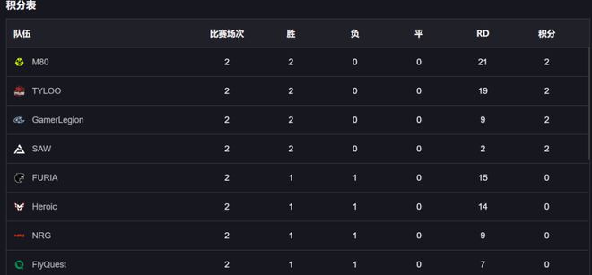 NAVI老板担任乌克兰电竞协会主席；T1夺得曼谷大师赛冠军；TES一穿五成为第一赛段优胜者电竞周报